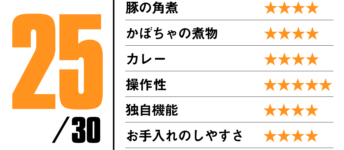 https://www.beyondmag.jp/wp-content/uploads/2023/03/673_SCORE.png