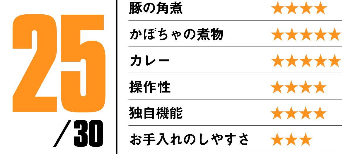 https://www.beyondmag.jp/wp-content/uploads/2023/03/674_SCORE.png