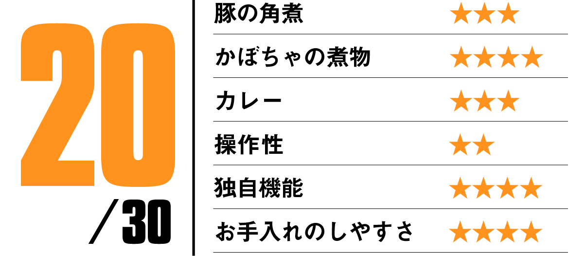 https://www.beyondmag.jp/wp-content/uploads/2023/03/675_SCORE.png
