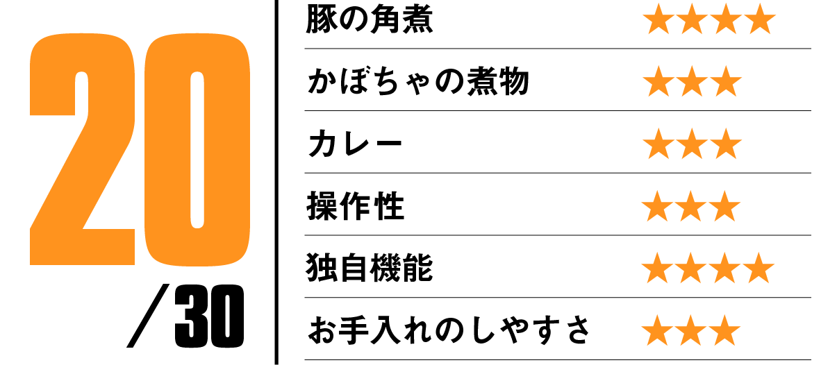 https://www.beyondmag.jp/wp-content/uploads/2023/03/676_SCORE.png