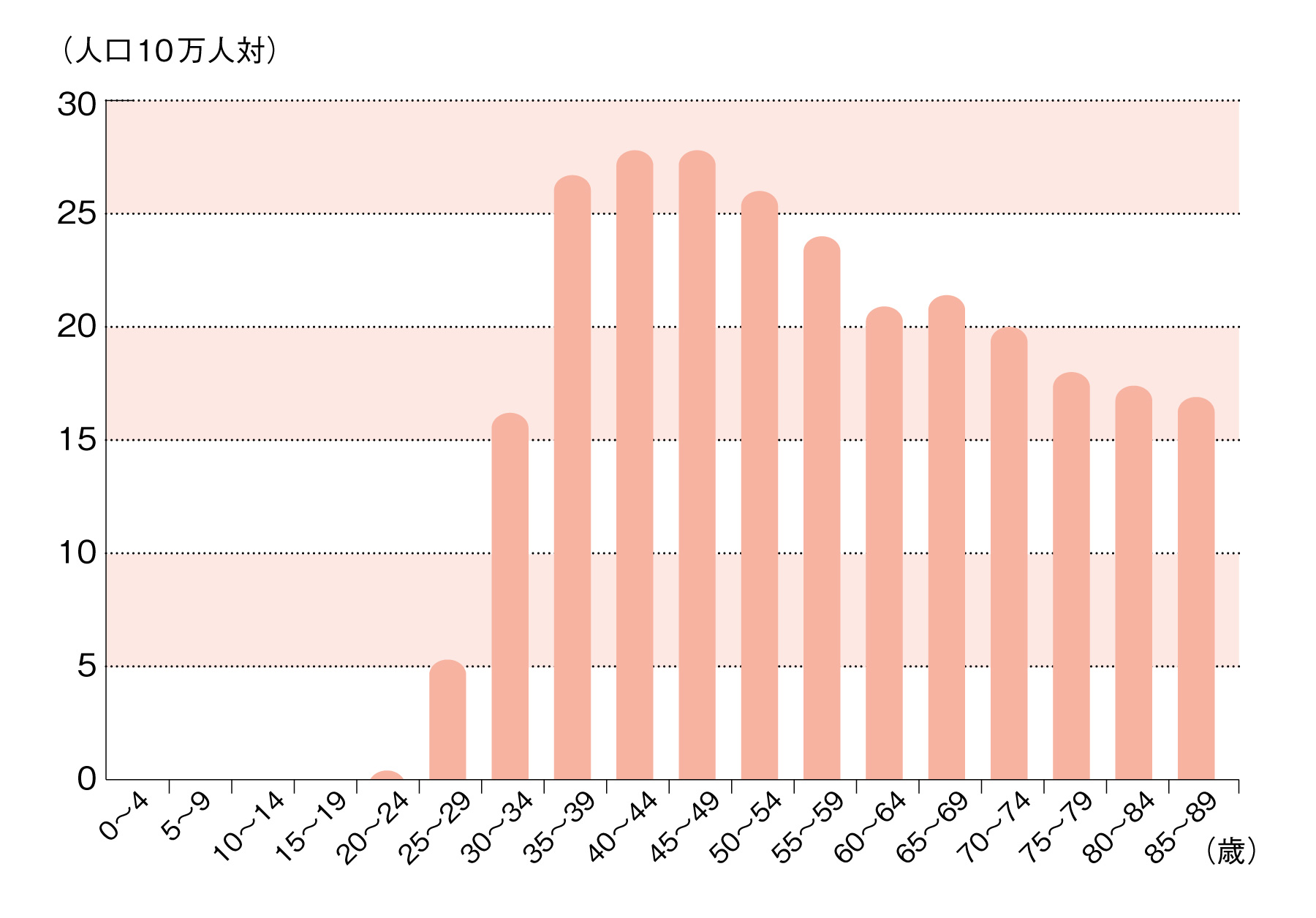 https://www.beyondmag.jp/wp-content/uploads/2024/02/802-graph-EDIT.jpg
