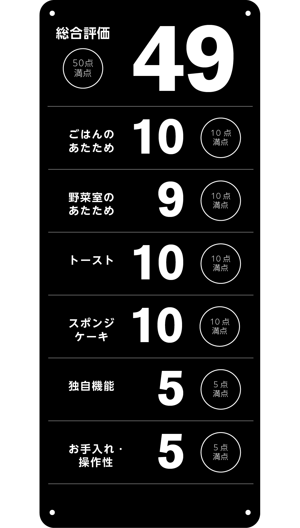 https://www.beyondmag.jp/wp-content/uploads/2024/11/panasonic_15_rank.png