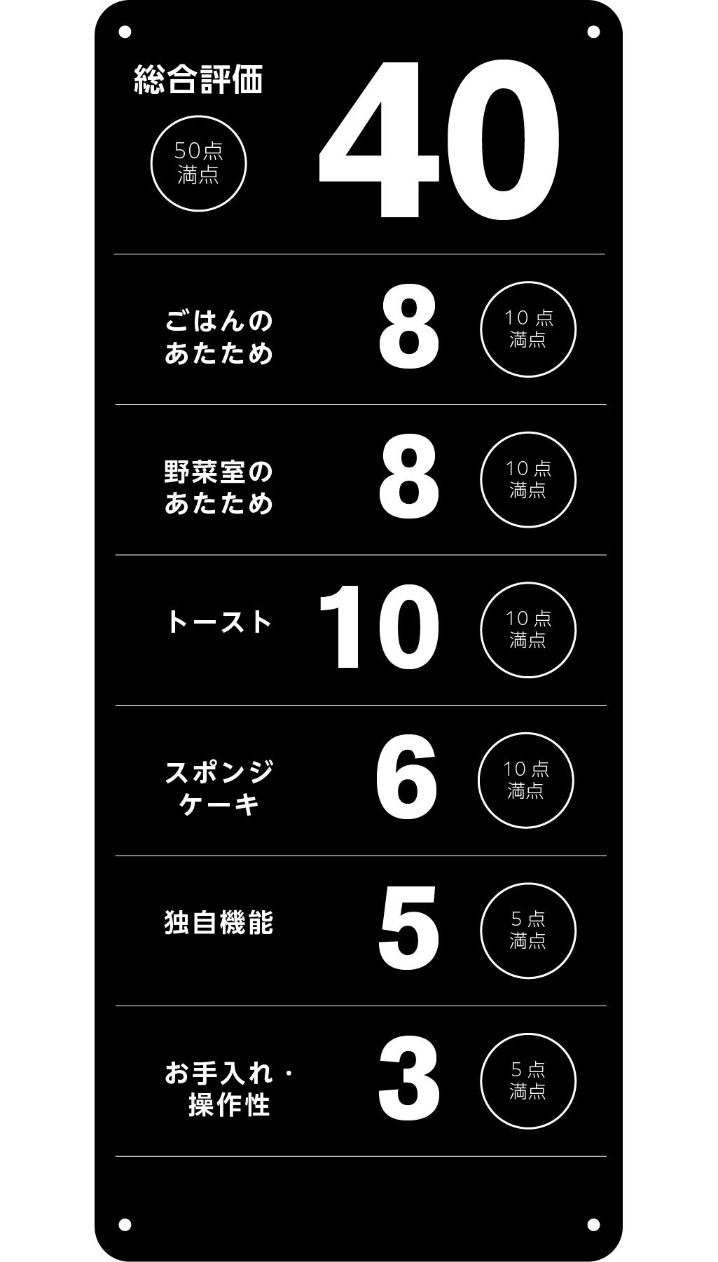 https://www.beyondmag.jp/wp-content/uploads/2024/11/zoujirushi_15_rank.png