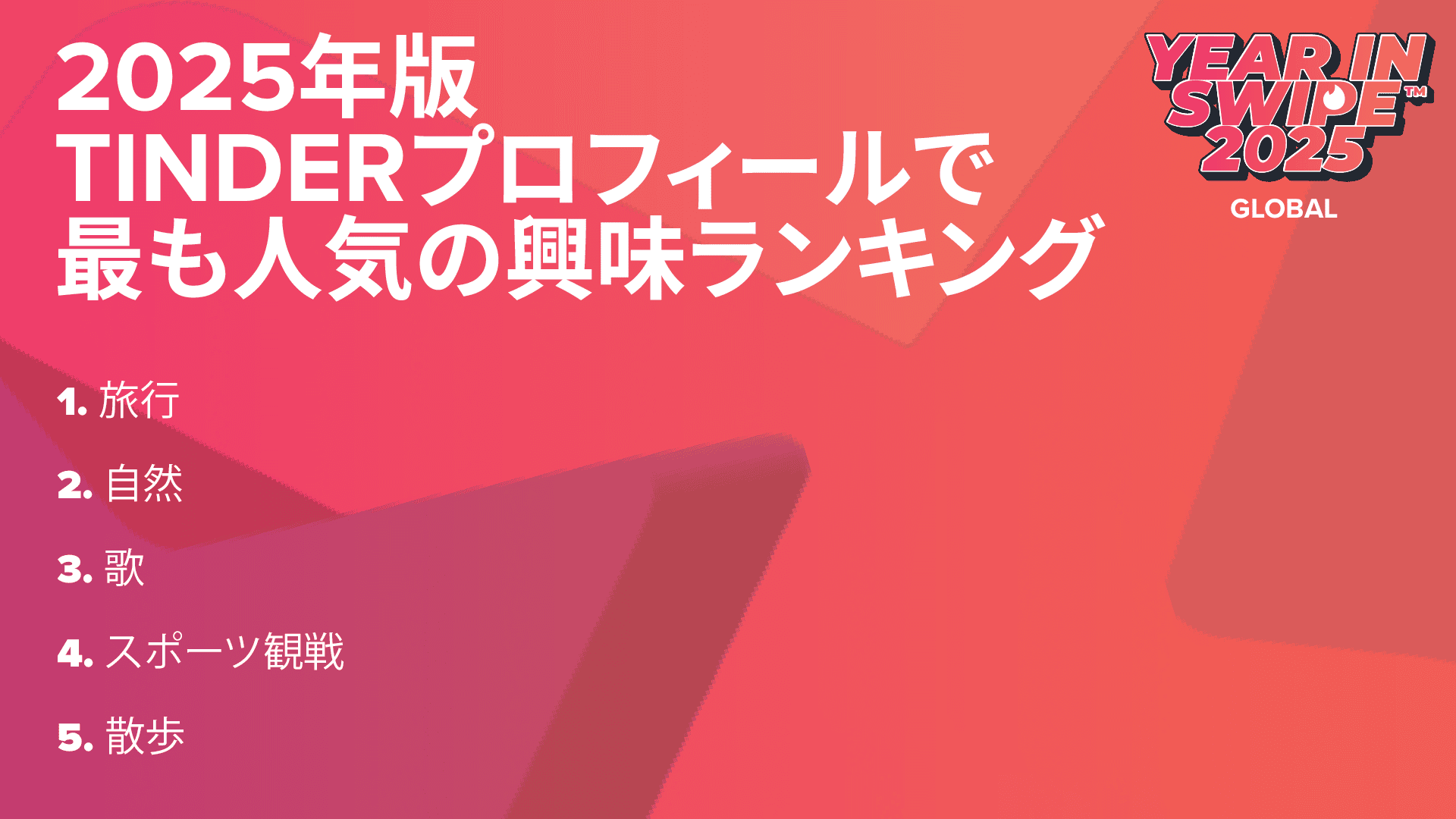 2025年版 Tinderプロフィールで最も人気の興味ランキング